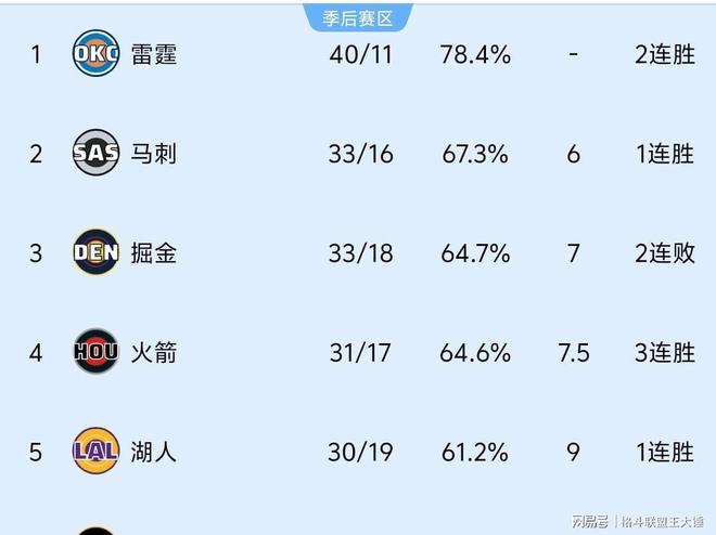 勇士队最新受伤情况